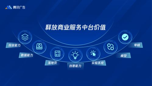 投放端整合升級，開啟騰訊廣告全流量新篇章