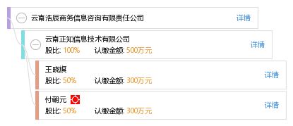 云南浩辰商務信息咨詢有限責任公司 專業(yè)商務信息咨詢服務的領航者